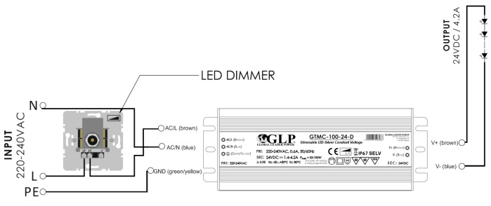 Schéma de branchement alimentation dimmable